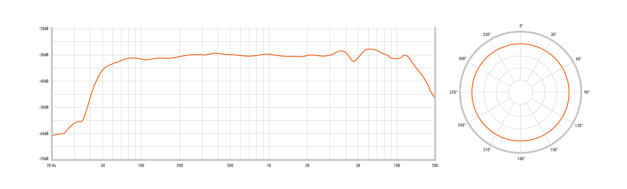 Telefunken M80 Frequency Response Chart